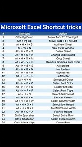 Top 25 Excel Shortcut Keys | Boost Your Speed in Excel | Excel Tips & Tricks #shorts