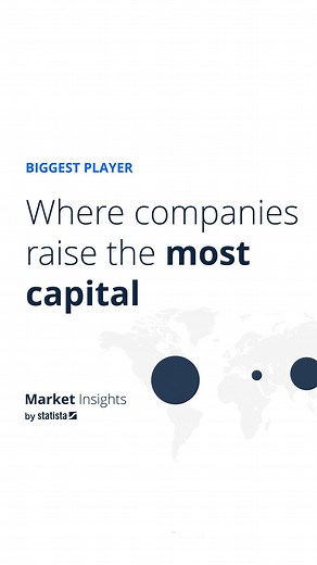 1.1K views | Are you interested in financial markets?  Our Statista...