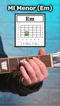 START PLAYING SONGS ON THE GUITAR NOW with these 4 EASY CHORDS #shorts