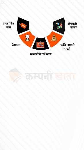 यदि हजुर कम्पनी दर्ताको प्रक्रियामा सहज तथा भरपर्दो सेवा खोज्दै हुनुहुन्छ भने कम्पनी खाता प्रा ली हजुरको सेवामा उपलब्ध छ 🙏 आजै हाम्रो परामर्शदातासंग सम्पर्क गरि दर्ताको प्रक्रिया, समय, कागजात तथा खर्चको बारेमा सल्लाह गर्नुहोस 🎯 कम्पनी खाता नै किन? ✅दर्ता अघि विवरण तयारमा सहयोग ✅दर्ताको क्रममा सहजीकरण सेवा ✅दर्ता पश्चात निरन्तर सम्बन्ध हाम्रा सेवाहरु: ✅प्राइभेट लिमिटेड कम्पनी दर्ता ✅तिन महिने विवरण पेश ✅सेयर लागत निष्काशन ✅बार्षिक विवरण पेश ✅ट्रेडमार्क दर्ता सहजीकरण ✅EXIM Code दर्ता ✅कम्पनीमा ग