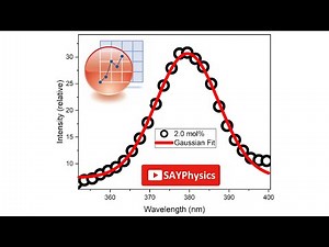Nonlinear curve fitting in origin