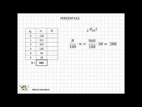 17 Percentiles