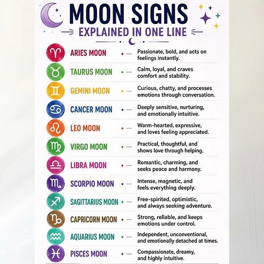 Moon Signs: How It Affects Your World #moonsign #zodiac #zodiacsigns #astrologytips #astrology