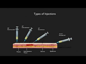 Types of Injections With Animation
