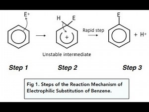 Combustion and Electrophilic substitution reactions of benzene Part 5 #OrganicChemistry #Benzene
