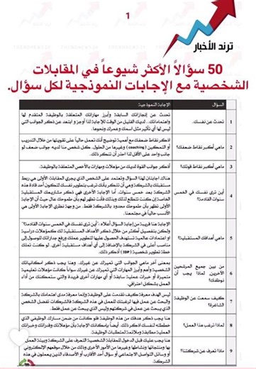 اسئلة المقابلات الشخصية