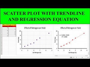 Creating an XY Scatter Plot in Excel | Creating a Scatter Plot in Excel 2016 | Scatter plot excel