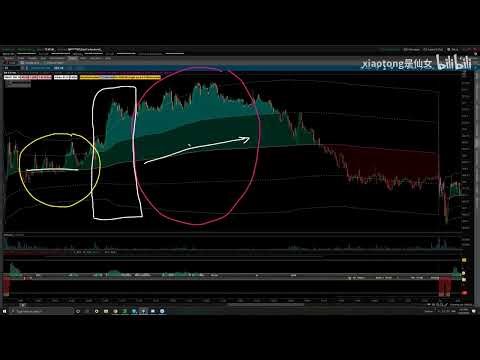 P04 intro to standard deviation bands
