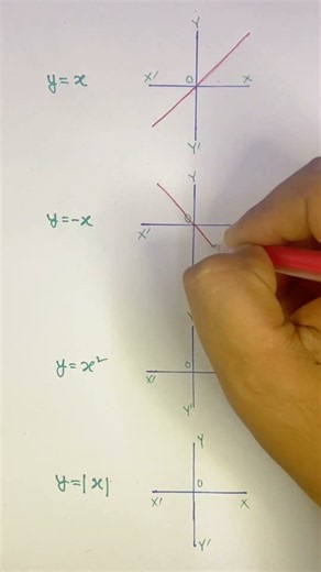 Draw Y=X, Y=-X, Y=X² & Y=|X| in Seconds! 📈 Easy Graph Trick