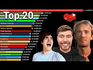 Top 20 Most Subscribed Gaming YouTubers - Subscriber History (2010-2025)