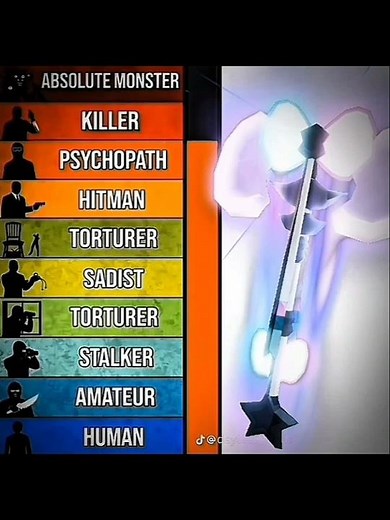 ABSOLUTE MONSTER TIER LIST (fishing rod edition) #fisch #roblox #edit