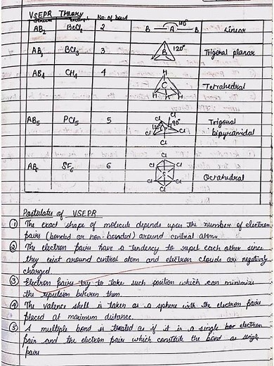 Chemical Bonding and Molecular Structure | Chapter 4 | Chemistry | Class 11 | Notes