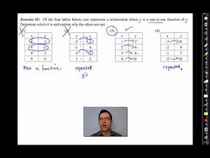 Common Core Algebra II.Unit 2.Lesson 5.One to One Functions