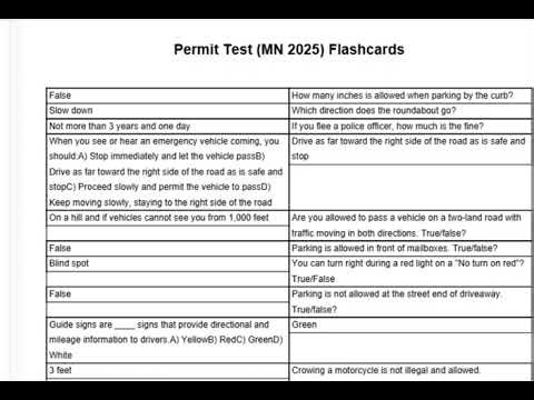 Permit Test (MN 2025) Flashcards