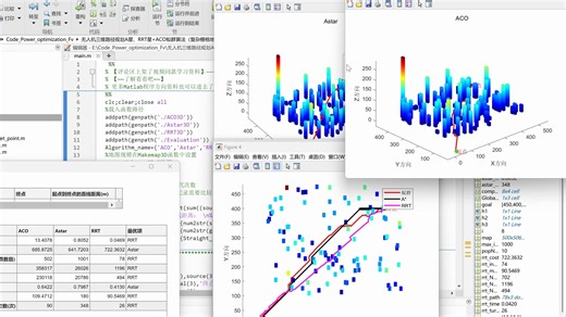 无人机三维路径规划A星、RRT星 ACO蚁群算法（复杂栅格地图）Matlab程序