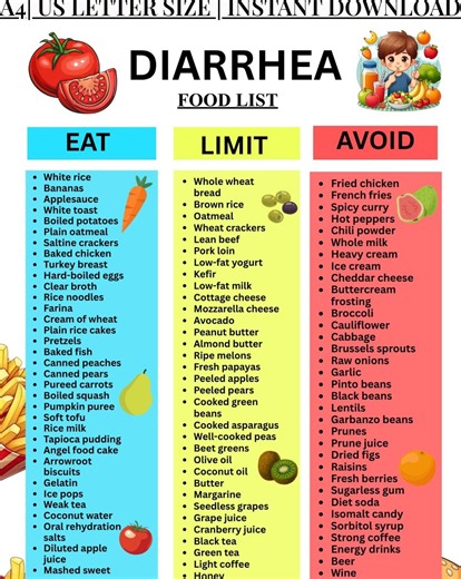 Diarrhea Food List Printable PDF, BRAT Diet Food List, Low Fiber Food List Poster, Soft Foods List, Digestive Food List Instant Download - Etsy