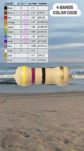 1.9M views · 10K reactions | Valores de resistencia con colores amarillo, morado, negro y dorado #tips #resistors #color #codes #calculator | Andi Distorsing | Facebook