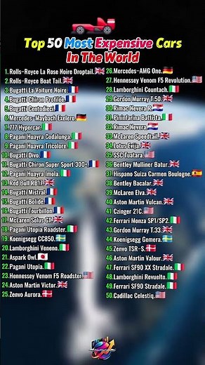 🔥 Top 50 Most Expensive Cars in the World Ranked | Top 50 🏎️💰✨