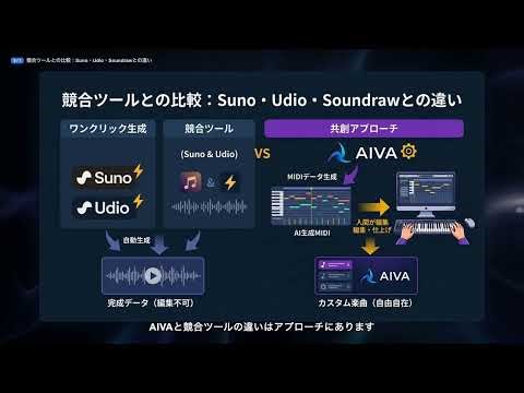 【AIVA】完全解説 — AIが作曲するクラシック・映画音楽の作曲アシスタント