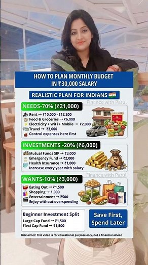 ₹30K Salary Budget Plan 2026 💰| ₹30K Income Saving Formula🔥|Financial Planning Guide #budget #viral