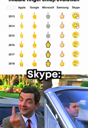 Evolución del emoji del dedo medio 🖕