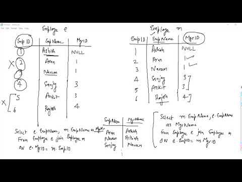 SQL Self Join Explained: Manager-Employee Hierarchy | T-SQL Course Part 14