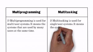 Different between multiprogramming and multitasking operating system with its diagrams