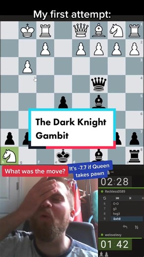 Mastering the Draxler Gambit in Chess