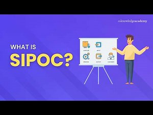 What Is SIPOC Diagram | SIPOC Diagram Explained Under 3 Min! | The Knowledge Academy