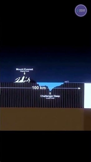 Why Earth Feels Flat #engineering #space #mechanic
