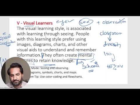 Learning Styles (VARK model)