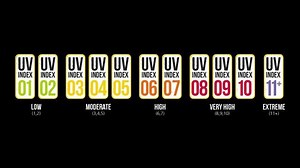 Sun Safety in Construction by IOSH (Very Informative Occupational Safety Video) Like ✔ Comment ✔ Tag ✔ Share ✔ With Best Regards STI Media Cell www.safetytrendstraining.com www.facebook.com/safetytrends 92-333-3407771 | Safety Trends International