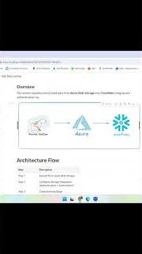 Real-Time Data Pipeline | Azure Data Factory + Snowflake (Step by Step)