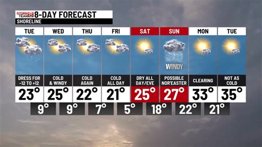 Frigid today & plan 1 hour to dig your vehicle out! Do some then warm up inside then go back out! Dress for -12 to 12 wind chills today! Same pattern through Saturday & yes, a storm to watch for Sunday. This one could have stronger winds and coastal flooding! Please check for updates through the week! Join us on WTNH News 8 & let's chat live at around 8:10AM! PS-check in on your people! | Meteorologist Gil Simmons