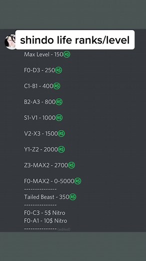 Shindo Life Ranks Explained – Master Your Levels!