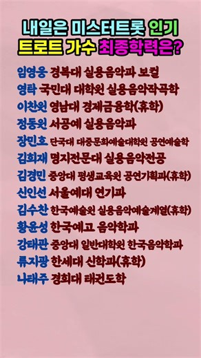 Final Educational Background of Popular Mr. Trot Contestants