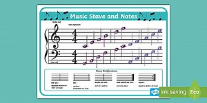 Music Class Music Stave and Notes Display Poster