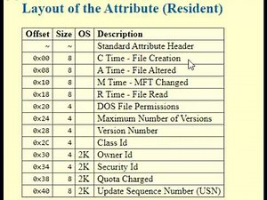 010 Editor Templates - Building a Simple Template - Part 3/5
