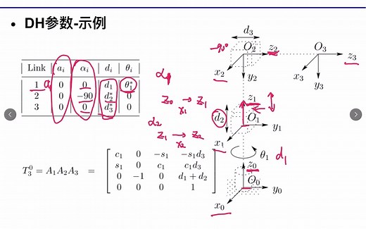 空间机器人技术-建模与控制基础：13.DH参数举例
