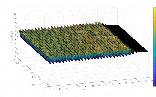 MATLAB绘制三维波面（以FLOW-3D结果为例）