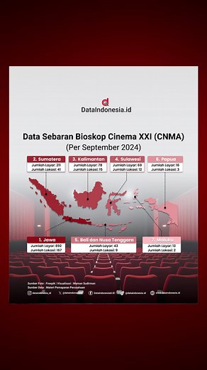 Cinema XXI: Jaringan Bioskop Terbesar di Indonesia