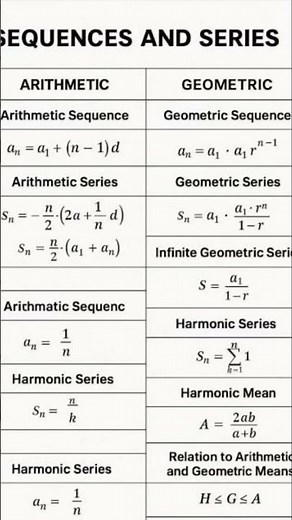 Sequences and Series Made Easy | Arithmetic, Geometric & Harmonic Explained!