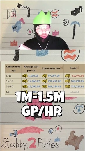 This OSRS Money Maker Is Risky… Unless You Do This