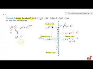 Locate the points `(5,0), (0,5),(2,5),(5,2),(-3. ,5),(-3,-5),(5,-3) a n d(6,1)` in the Cartesian...