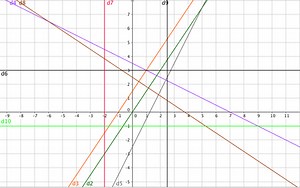 Géométrie analytique