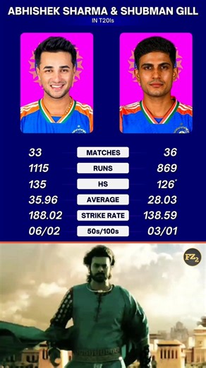 Abhishek sharma & Shubman gill in T20Is ⚡ #abhisheksharma #shubmangill