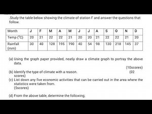ITEM SOLVED GEOGRAPHY SCENARIO ON STATISTICS