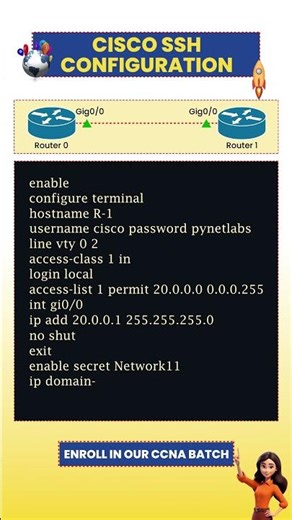 Cisco SSH Configuration