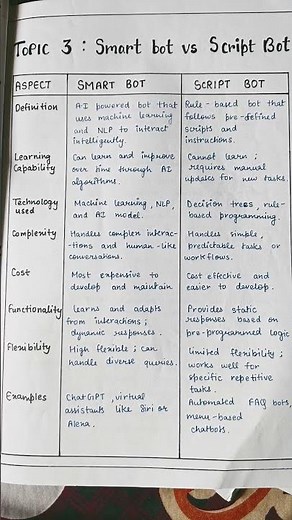 Difference between Smart bot and Script bot
