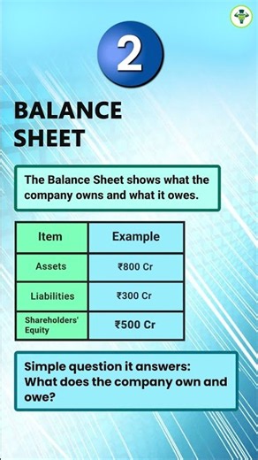 Income Statement vs Balance Sheet vs Cash Flow | Financial Statements Explained